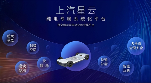 革自己的命，上汽離“贏”還有多遠(yuǎn)？